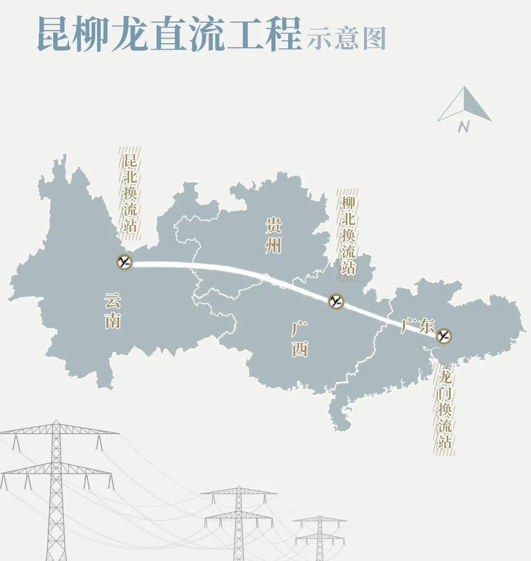 國家《能源發(fā)展“十三五”規(guī)劃》跨省區(qū)輸電重點工程-烏東德電站送電廣東廣西特高壓多端柔性直流示范工程（昆柳龍直流工程）